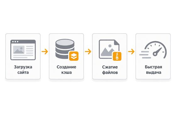 Схема работы плагина ускорения