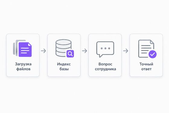 Схема работы RAG-бота